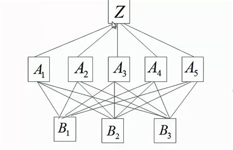 数学建模与应用2：详细解析规划类模型（理论部分） - 知乎