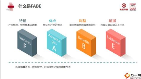 fabe销售法则PPT培训-麦克PPT网