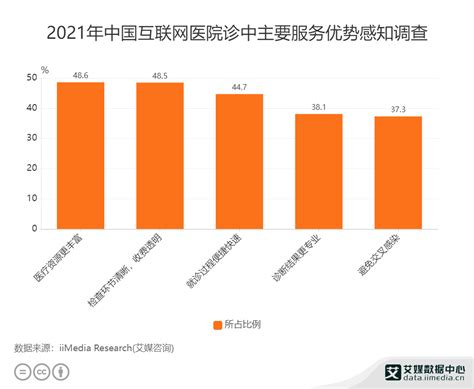 2019中国医疗大数据研究报告 - 知乎
