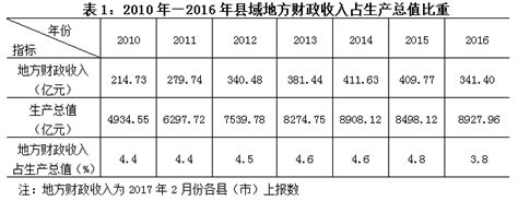 2019年中国财政收入、财政支出及财政收支结构统计「图」_华经情报网_华经产业研究院