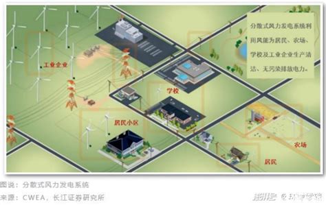 中电建新能源集团有限公司 陆上风电 河北张北坝头风电场