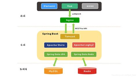 企业级前后端项目专题之SpringBoot+Vue技术栈从入门到案例实战教程-龙果学院-程序员的专属学习平台