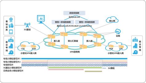 中国联通基于IPRAN网络承载智能专线能力探索_通信世界网