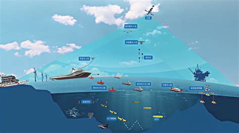 海洋浮标在线监测系统利_智慧海洋一体化解决方案_智慧海洋环境监测系统-四信集团