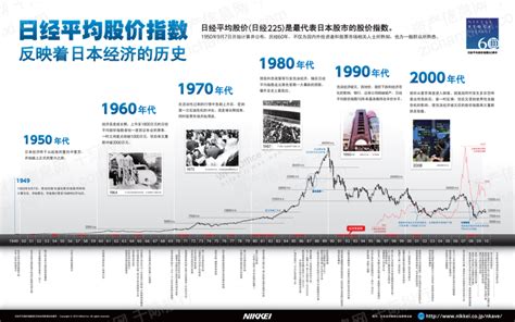 1月8日日经225指数收盘上涨2.29％，创1990年8月以来新高_荔枝网新闻