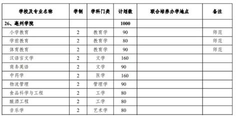 普通专升本-中信鸿图教育-专升本培训-技能高考培训-研究生培训-学历提升-公务员培训