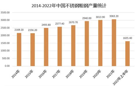 2020年中国冷轧不锈钢行业现状分析，盈利下行，行业洗牌后竞争壁垒逐渐凸显「图」_趋势频道-华经情报网