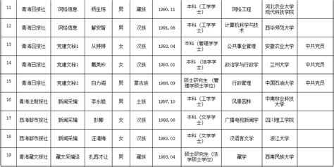 2022辽宁省省直事业单位面向社会招聘笔试成绩最低合格分数线通知（笔试时间12月8日）