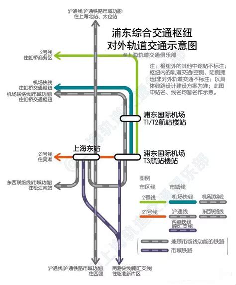 『上海』浦东综合交通枢纽专项规划公示_城轨_新闻_轨道交通网-新轨网