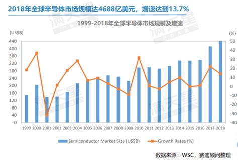 IDC：2019年人工智能基础架构市场规模达到20.9亿美元 同比增长58.7% | 互联网数据资讯网-199IT | 中文互联网数据研究资讯 ...
