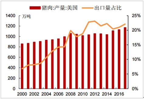 2021年9月中国猪肉进口数量、进口金额及进口均价统计_华经情报网_华经产业研究院