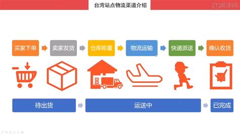 跨境电商—shopee物流介绍与运费（台湾站点）图文教程- 虎课网