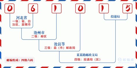 061015：河北省沧州市运河区 邮政编码查询 - 邮编库 ️
