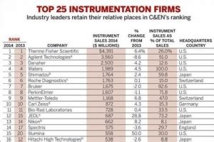 2013全球工程机械制造商50强名单及10年变化-国际金属加工网