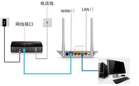 电信宽带光纤猫怎么修改WIFI无线密码 - 路由设置网