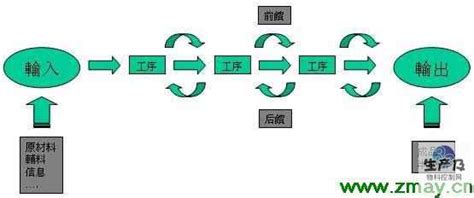 ipqc电子工作流程描述-ipqc的工作流程