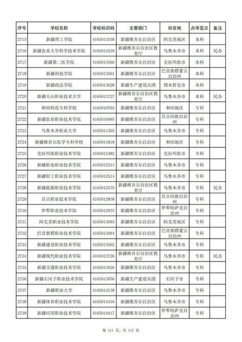 新疆维吾尔自治区2021年高校名单（56所）|新疆高校名单_新浪教育_新浪网