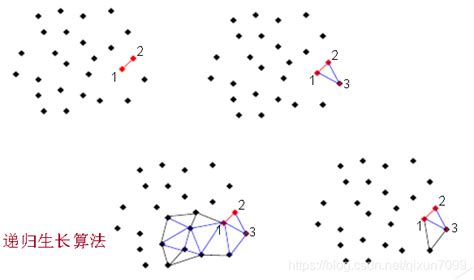 Delaunay三角网_不勤劳搬运工的博客-CSDN博客_delaunay三角网