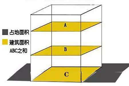 建筑面积计算平方,房屋面积怎么写,怎么算建筑面积多少平_大山谷图库