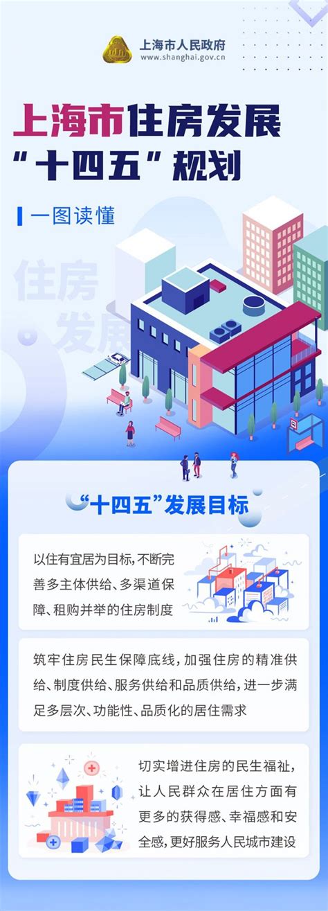 上海市住房发展十四五规划全文 (一图读懂)- 上海本地宝