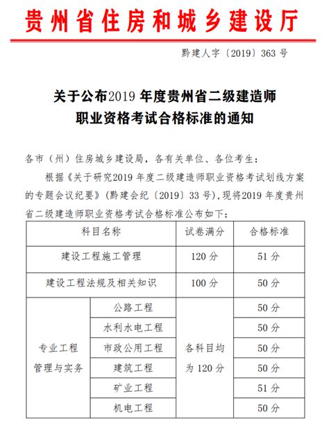 贵州2019二级建造师成绩合格标准已公布！ - 知乎