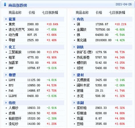 非晶合金带材四季度播报及全年价格总结-非晶中国