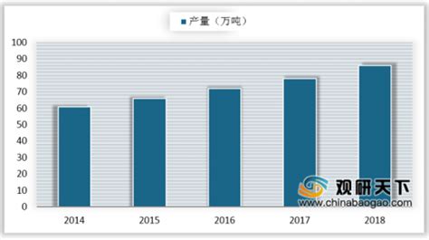 2020年中国米粉行业分析报告-市场现状调查与投资战略研究_观研报告网