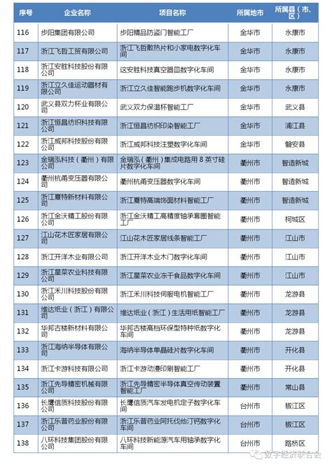 浙江省：2021年产业集群（区域）新智造试点名单_智能制造产业规划 - 前瞻产业研究院