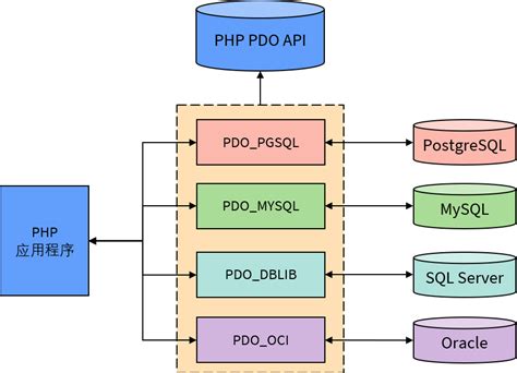 基于PHP的影视资讯网站的设计与实现(MySQL)(含录像)_PHP_56设计资料网