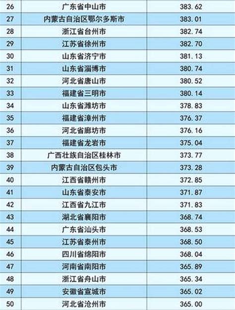334个地级市名单_中国各级行政区划数量，统计到乡镇一级-CSDN博客