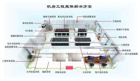 衢州找机房建设厂商 本地服务「齐兴百年科技供应」 - 水专家B2B