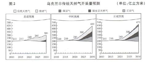 一文读懂：详解乌克兰能源、粮食、工业“地图”