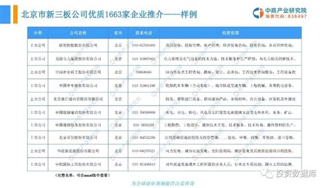 2019版北京市重点优质企业名录推介（附企业介绍）-搜狐大视野-搜狐新闻