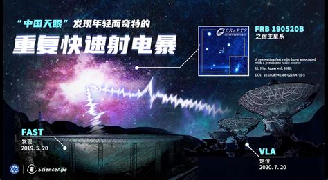 对全球开放的中国天眼（FAST）“眼珠” 定位技术源自西电！_西电科大