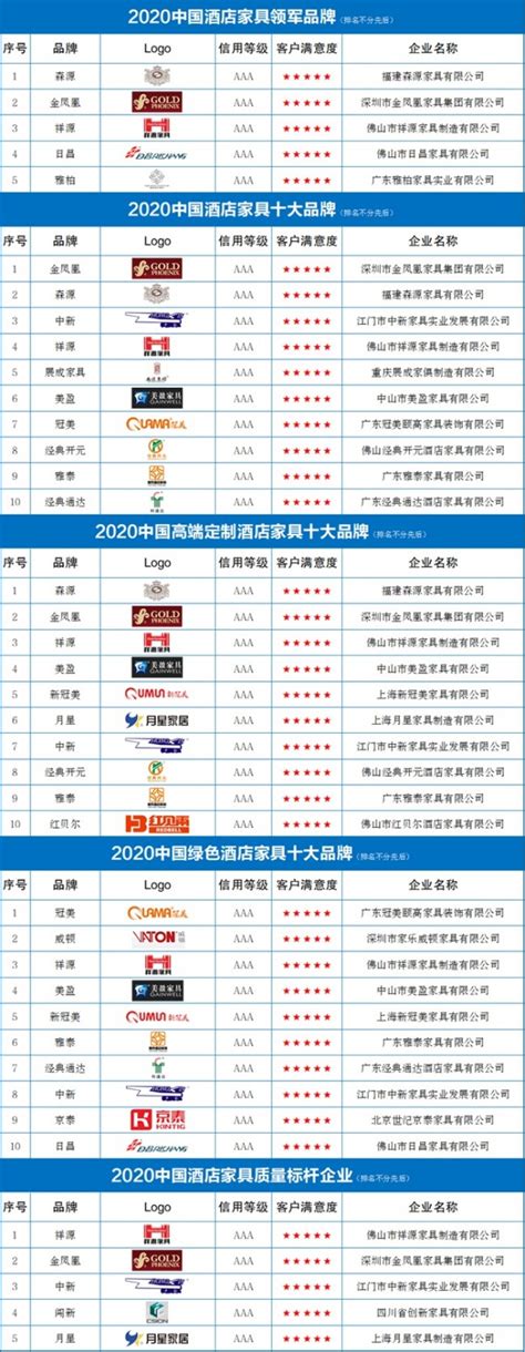 2020中国酒店家具十大品牌排行榜发布 - 家居装修知识网
