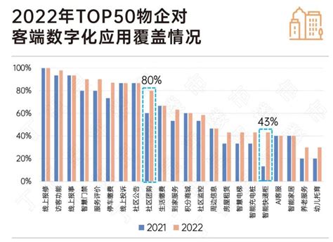 2017-2022年中国智能家电产品渗透率 - 前瞻产业研究院