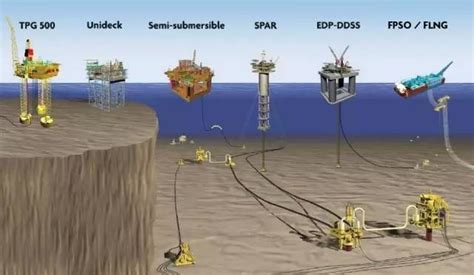 深海开发的关键设备之一—张力腿平台（TLP）_行业视频专区_龙船社区