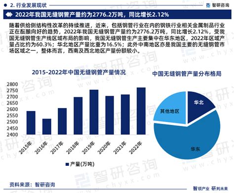 中国钢管业发展与图强_材易资讯