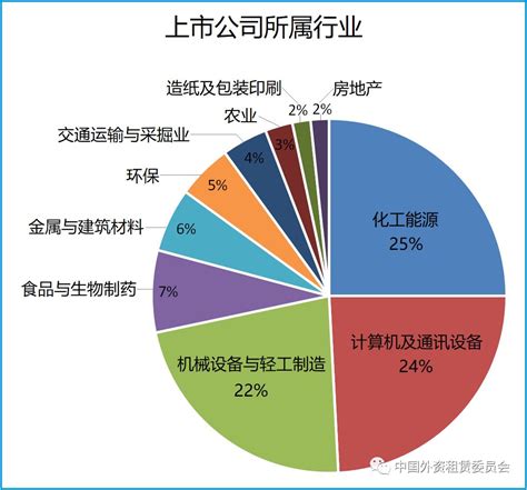 公司上市与不上市到底有什么区别？讲的太透彻了！__财经头条