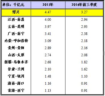 (北京市)大兴区2021年国民经济和社会发展统计公报-红黑统计公报库