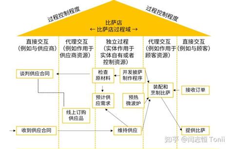 谈谈美的如何对供应商库存进行管理？_成本