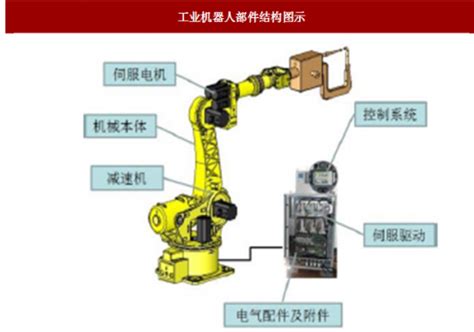 NovaBot-工业机器人设计概念 - 资源下载 - 理工酷