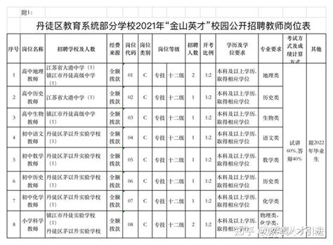 注意！2021年湖北省中小学教师招聘报名注册系统已开放_招教网