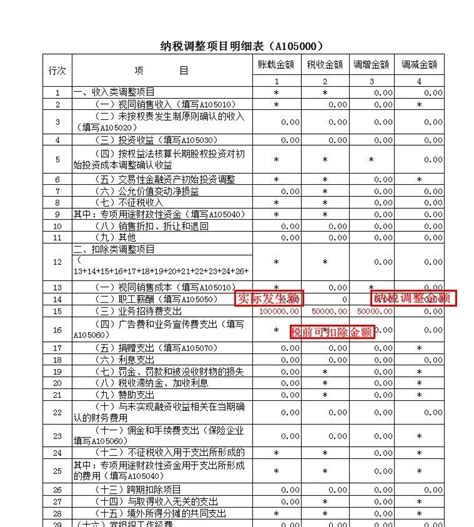 江阴市长江税务师事务所-江阴大桥会计师事务所 － 税法规定的业务招待费有哪些需要注意的？
