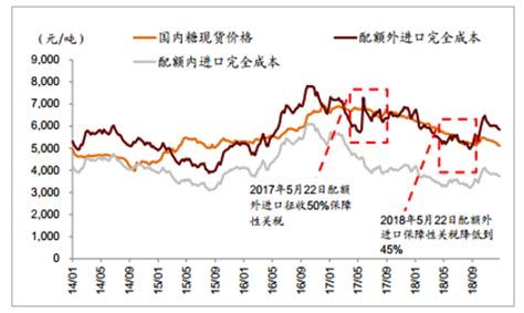 2019年中国白糖行业产量、消费量、进出口情况及库存分析：出口国集中程度大，进口国相对分散[图]_智研咨询