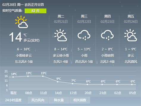今起有两波冷空气来杭州 气温一路走低周六最低1℃(图)_新浪浙江_新浪网