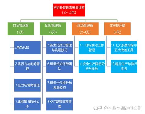 金牌班组长培训心得总结范文3篇Word模板下载_编号lrprjyww_熊猫办公