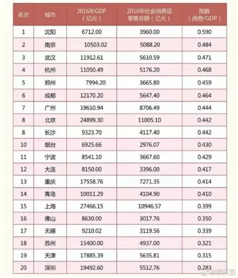 江西省：2017年1-11月地级城市财政总收入排名-中国产业信息研究网