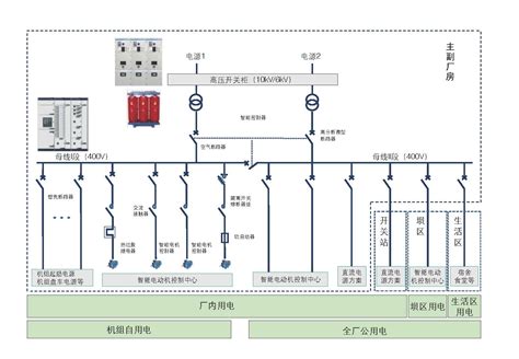 浅谈应用智能电力电容器的无功补偿系统设计与介绍-江苏安科瑞电器制造有限公司