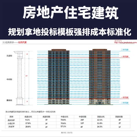 房地产研究学习（一）——房屋成本分析 一套房子的成本，要看建筑面积多少，由整个开发小区的 全成本 平均分摊到每平方米建筑面积，然后换算出一套 ...